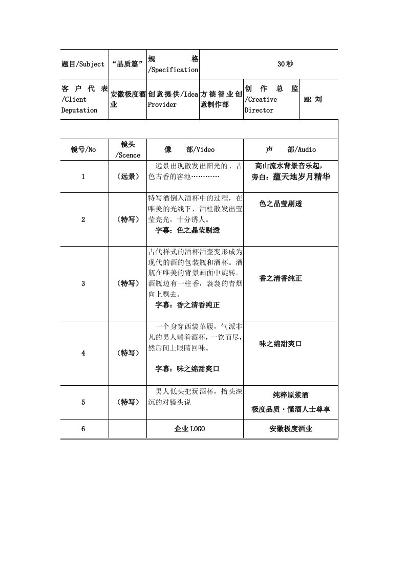 方德智业：某白酒营销策划广告脚本