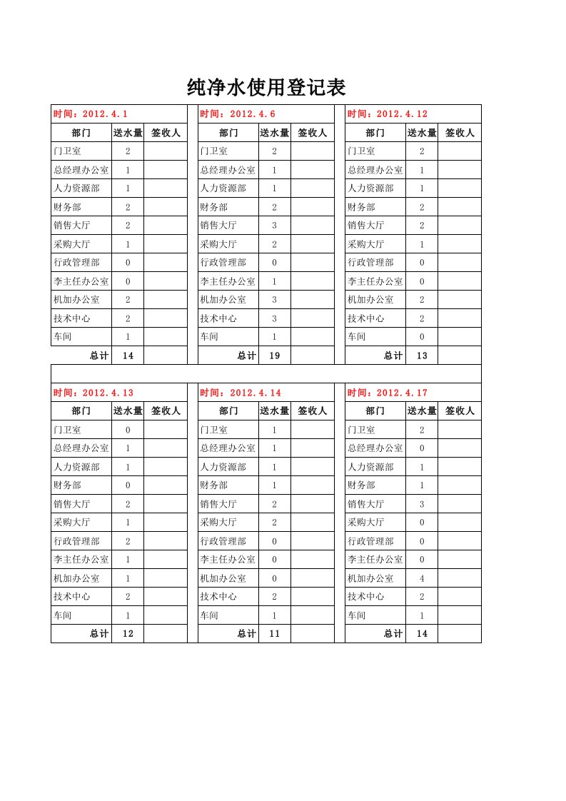 纯净水使用登记表