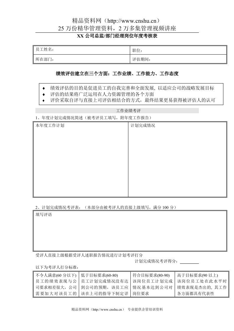 公司总监部门经理岗位年度考核表