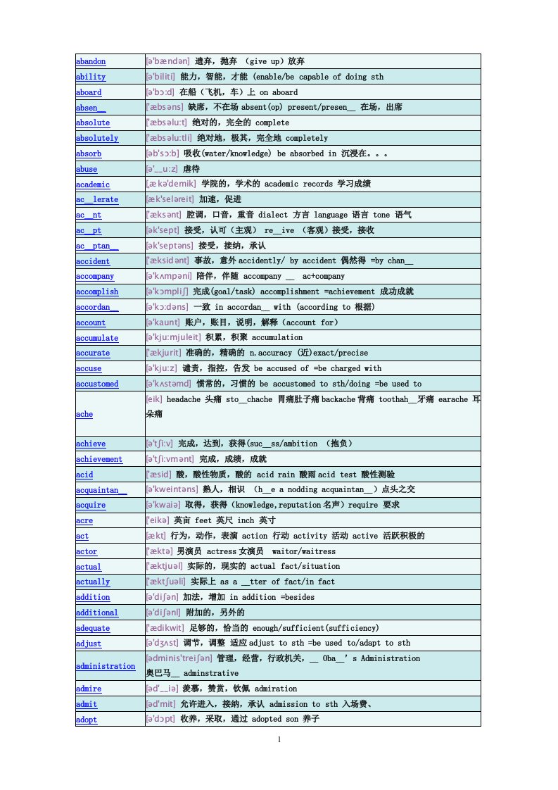 学士学位英语词汇表