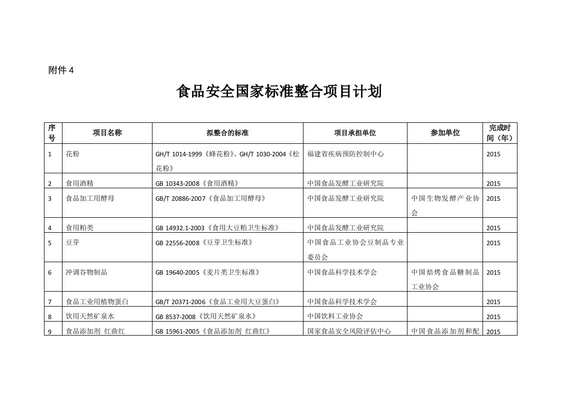 食品安全国家标准整合项目计划