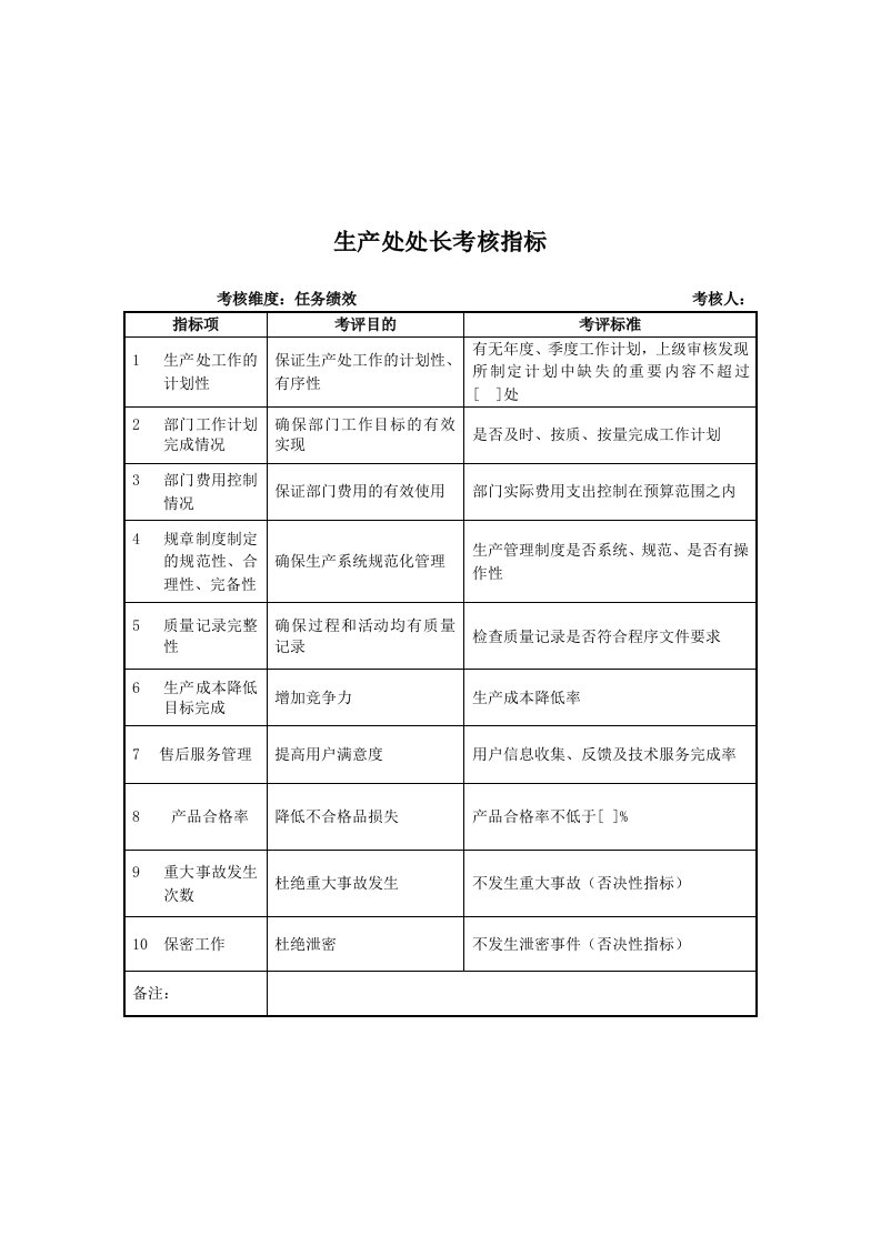 推荐-军工行业生产处处长关键业绩考核指标KPI