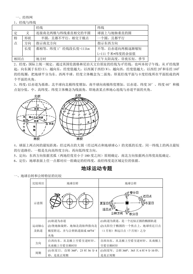 地球运动知识点归纳资料