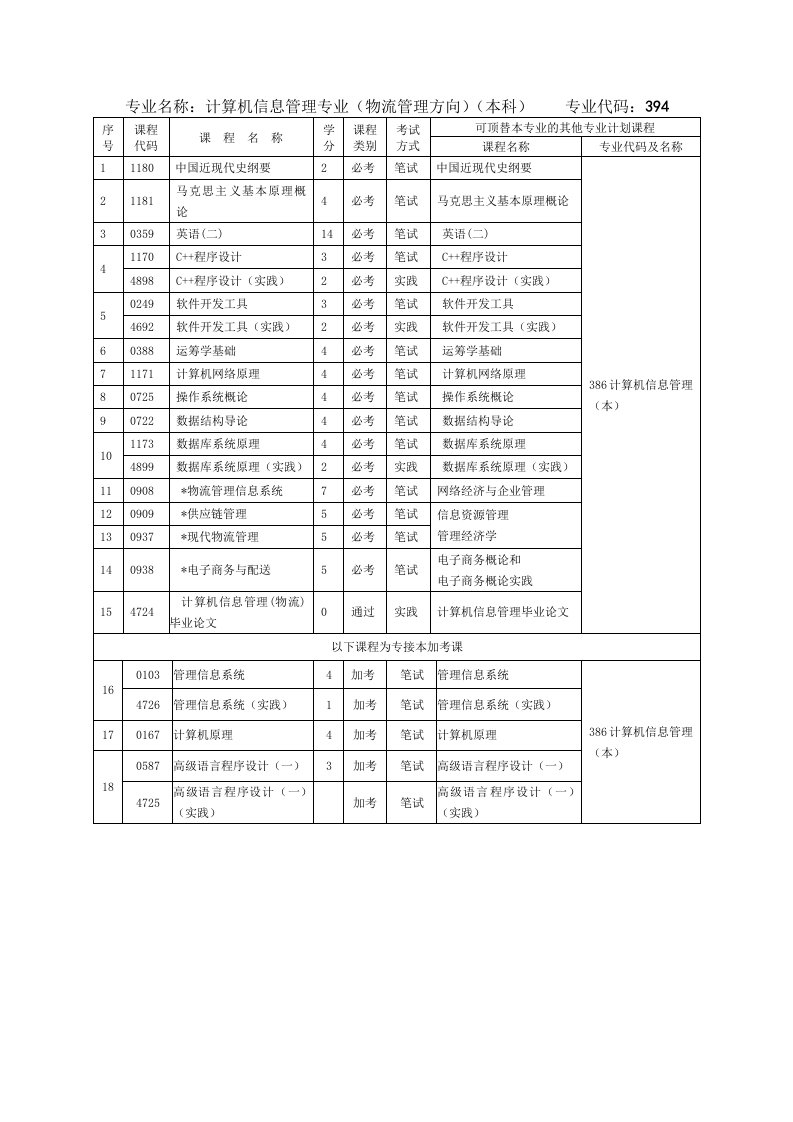 专业名称计算机信息管理专业