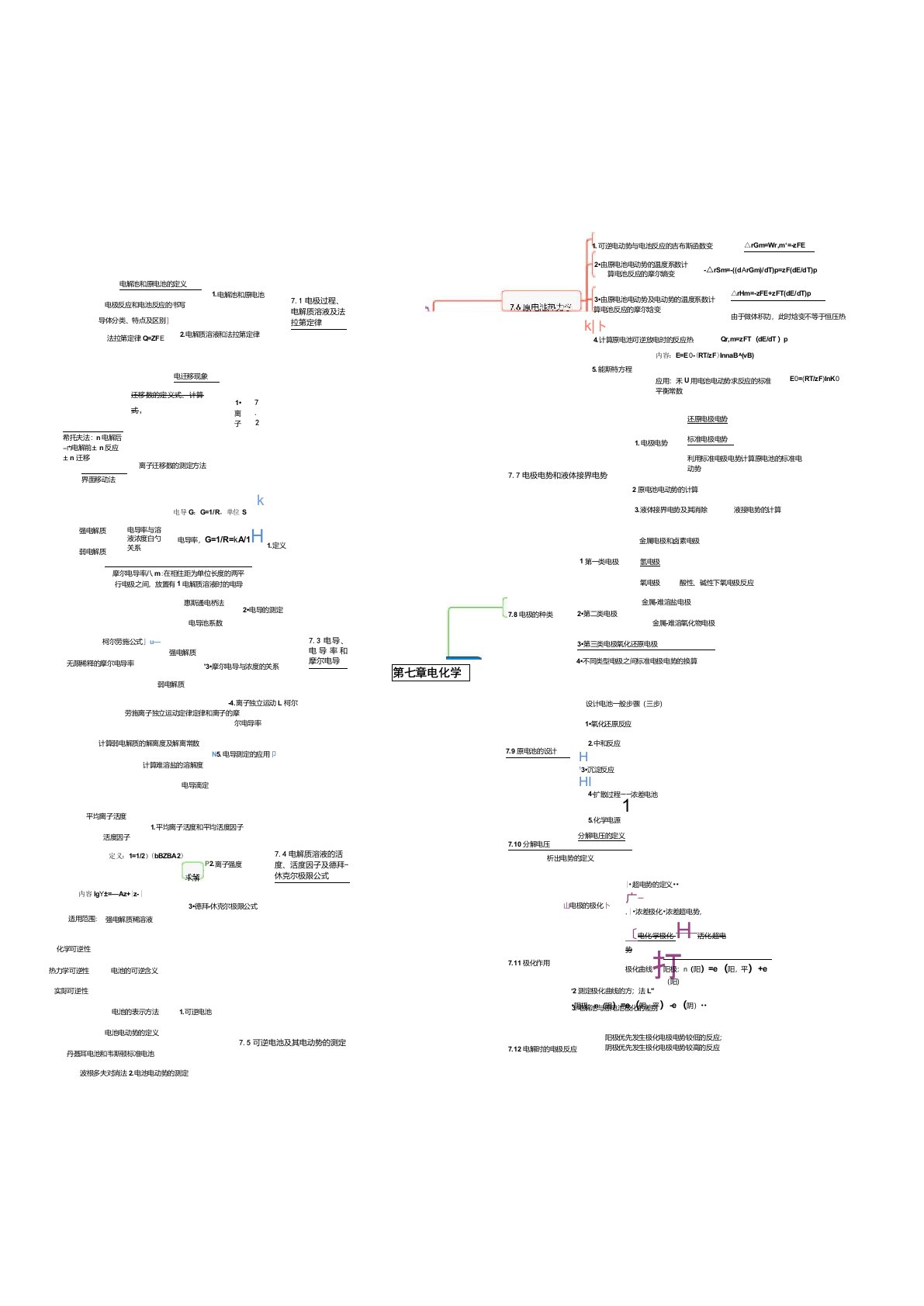 物理化学总结电化学思维导图