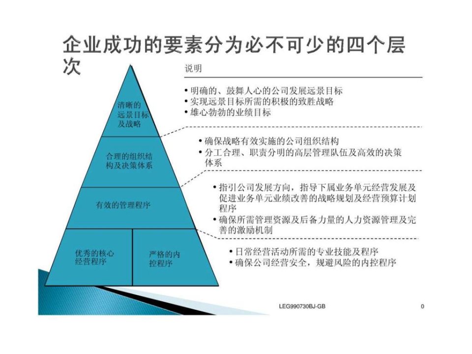 老麦的财务管理培训课程