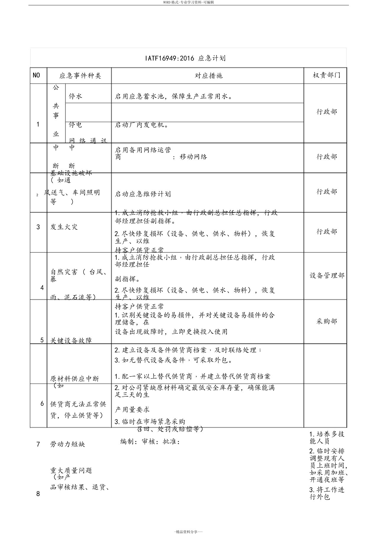 IATF16949应急计划