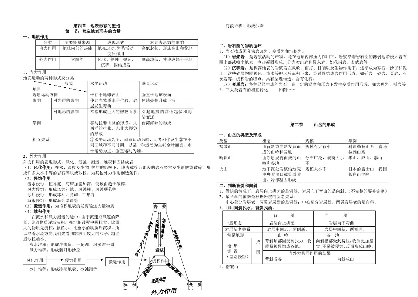 第四章地表形态的塑造知识点总结