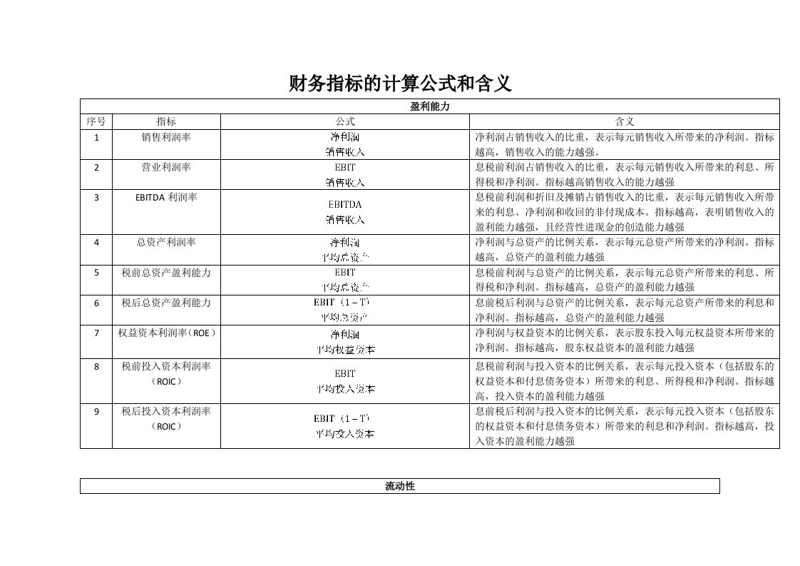 财务指标的计算公式和含义