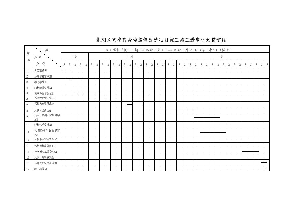 装饰工程施工进度计划横道图