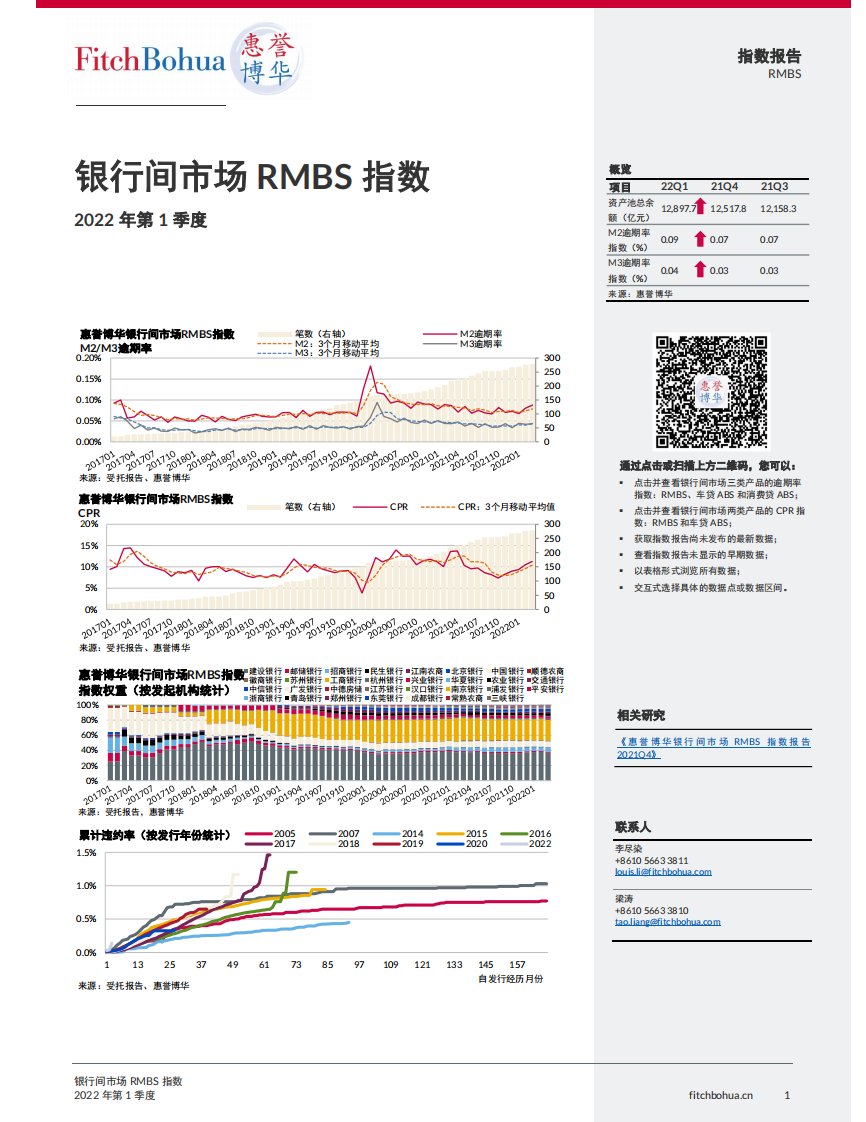 惠誉博华银行间市场RMBS指数报告2022Q1-7页