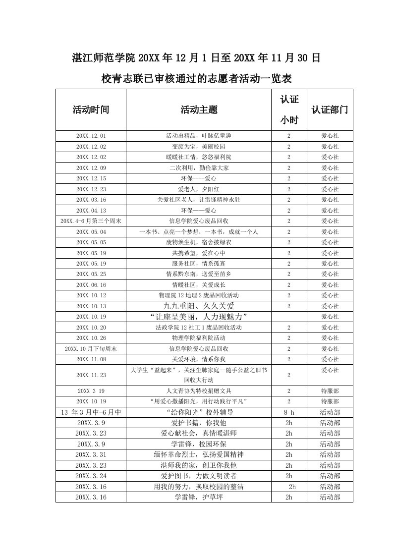 青志联已审核活动一览表