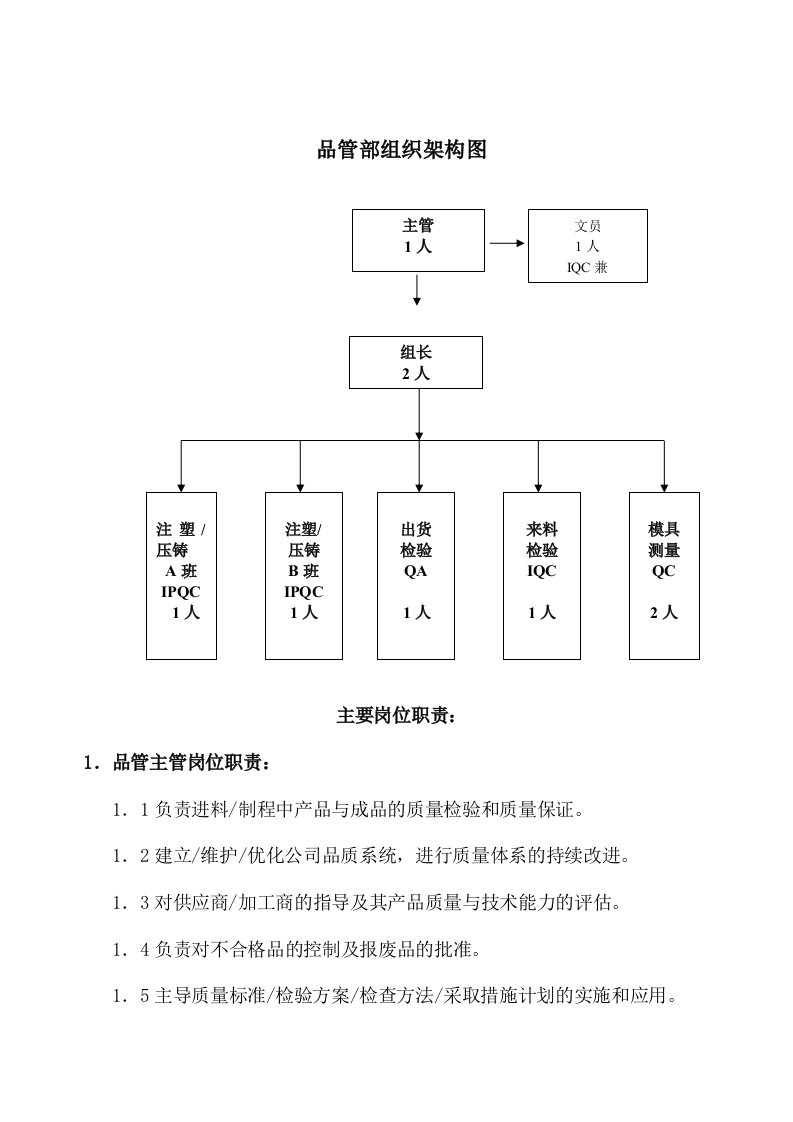 品管部组织架构及岗位职责