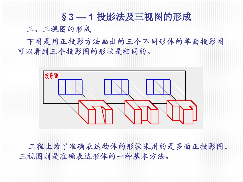 投影法及三视图的形成