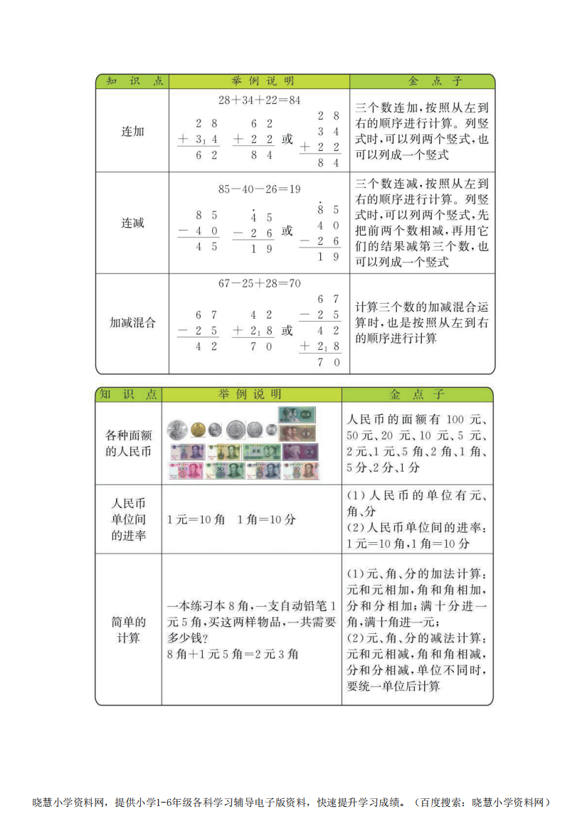 二年级上册数学北师版知识要点