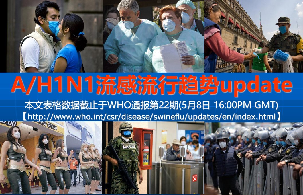 甲型H1N1世界流行趋势(第5期)[WHO-22]