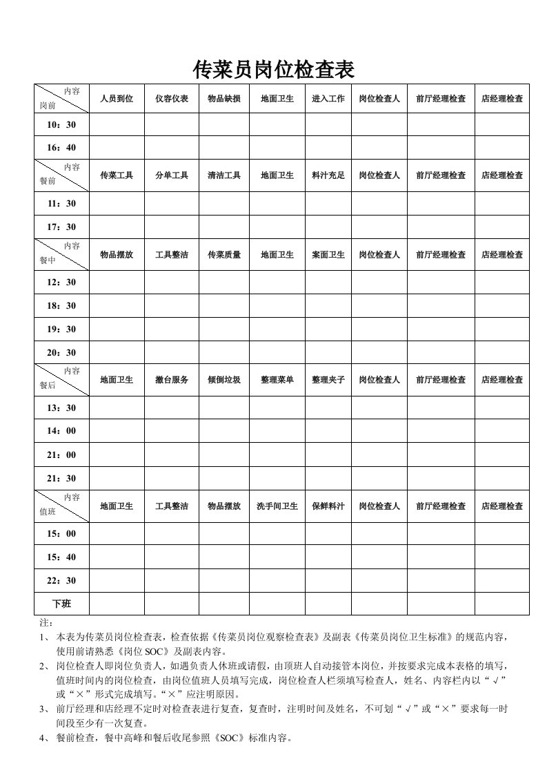 保安员岗位检查表