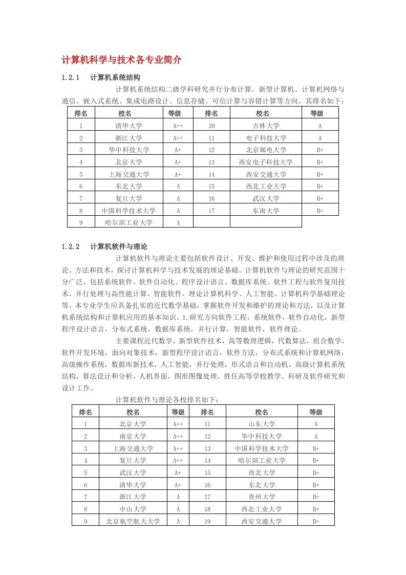 计算机科学与技术考研学校及专业排名(doc