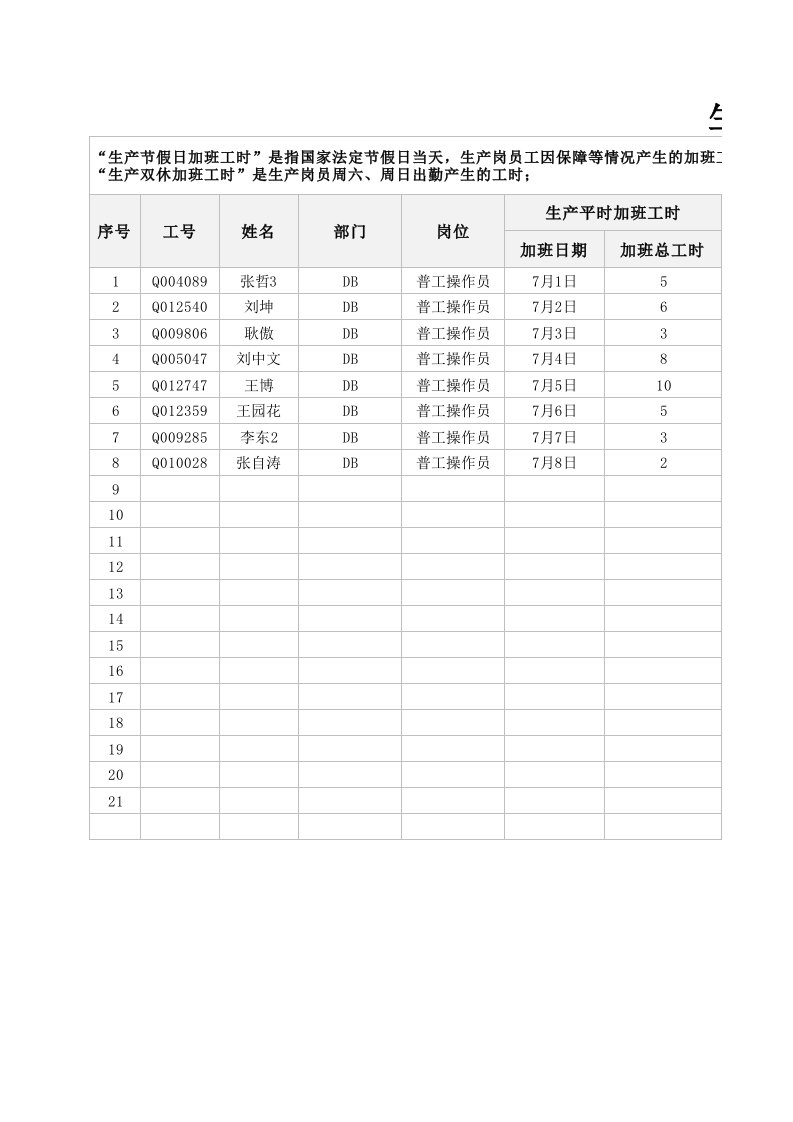 精品文档-151生产加班统计表