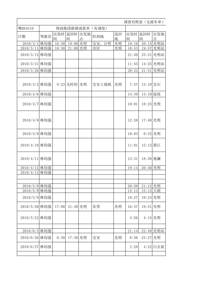 司机KSF绩效考核方案