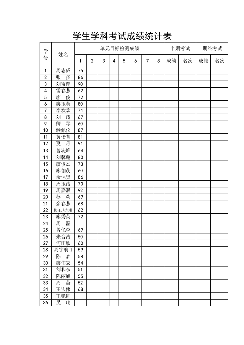 学生学科考试成绩统计表