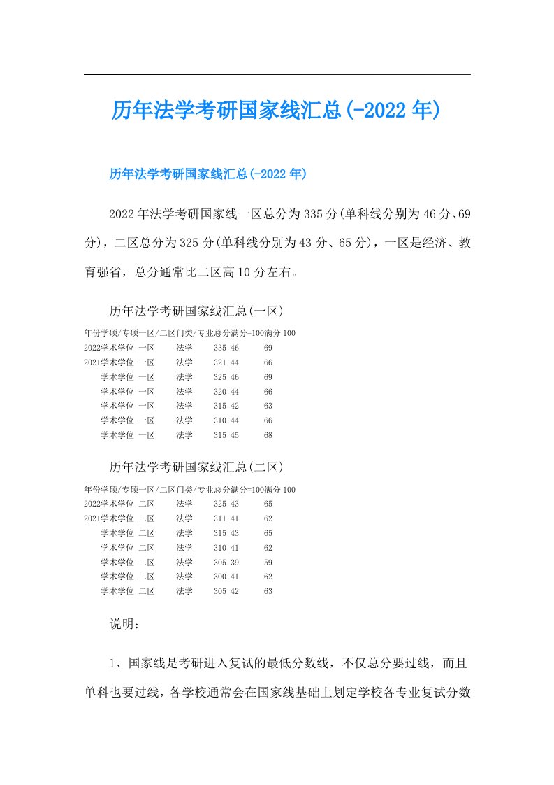 历年法学考研国家线汇总(-)