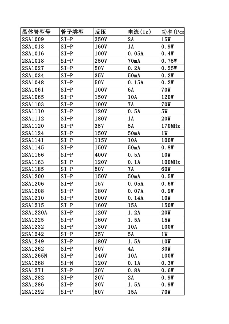 各种进口晶体三极管型号详细参数表