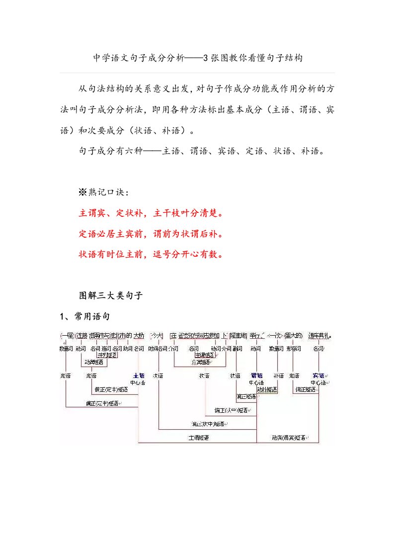 中学语文6种句子成分分析看懂句子结构