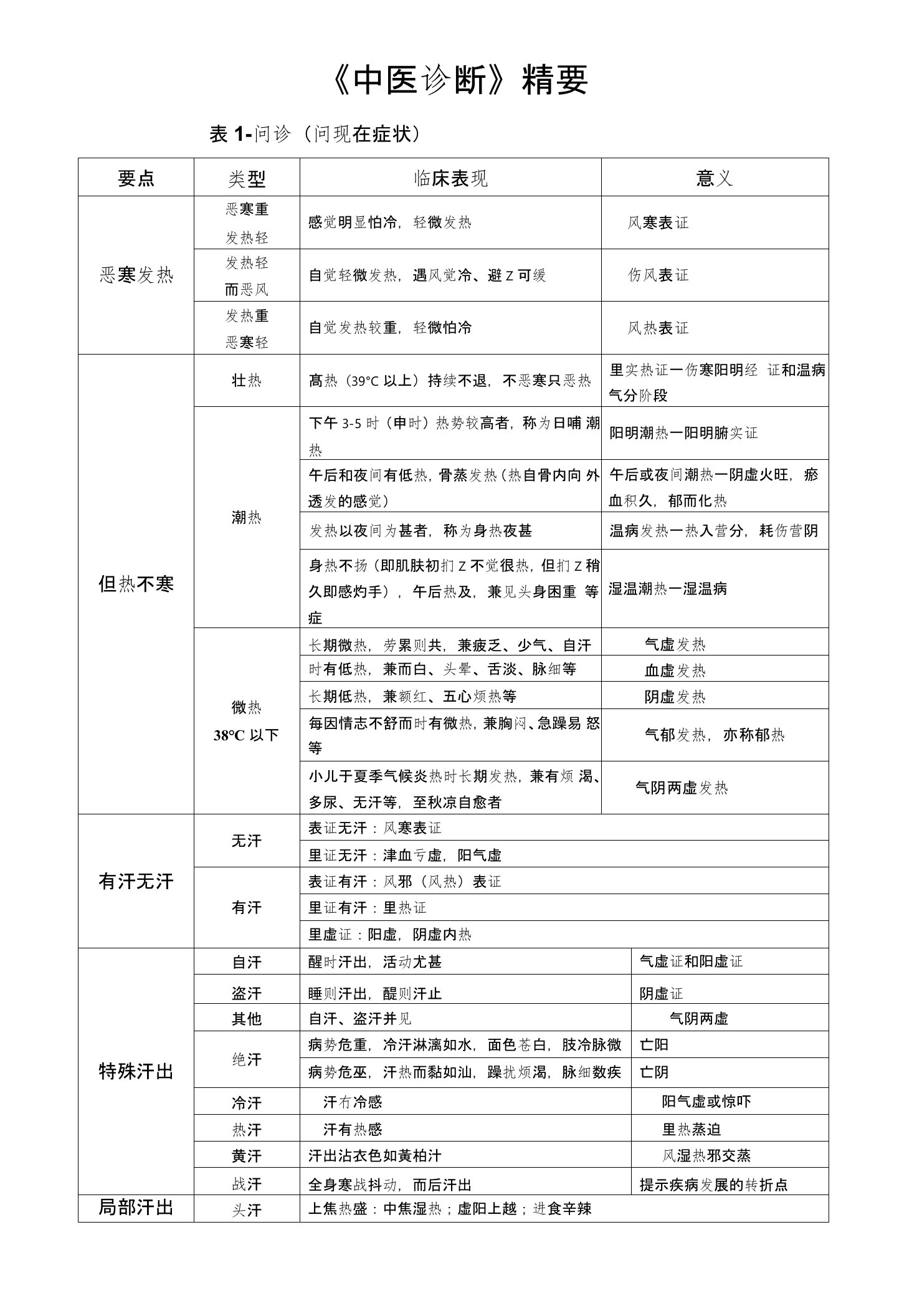 《中医诊断》问诊精要