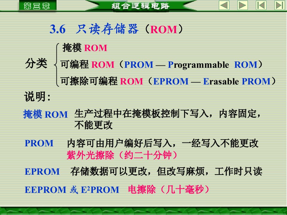 数字电子技术基础刘如军ch36