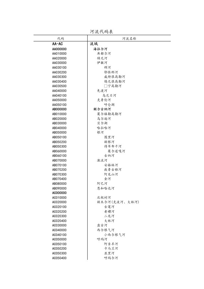 全国河流代码表格