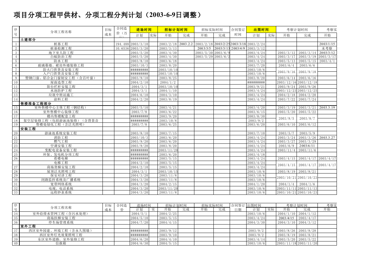 06地产项目招标合同分判与采购计划