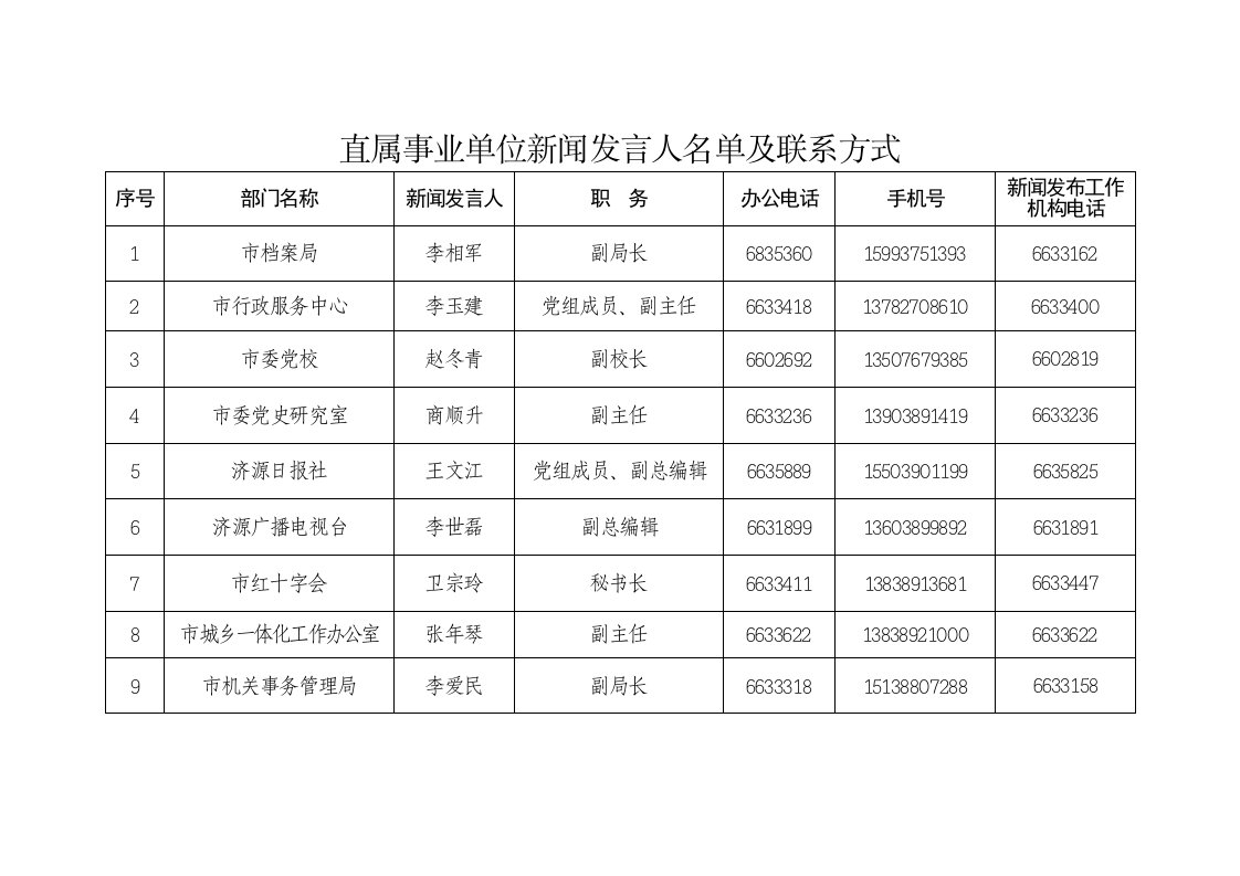 直属事业单位新闻发言人名单及联系方式