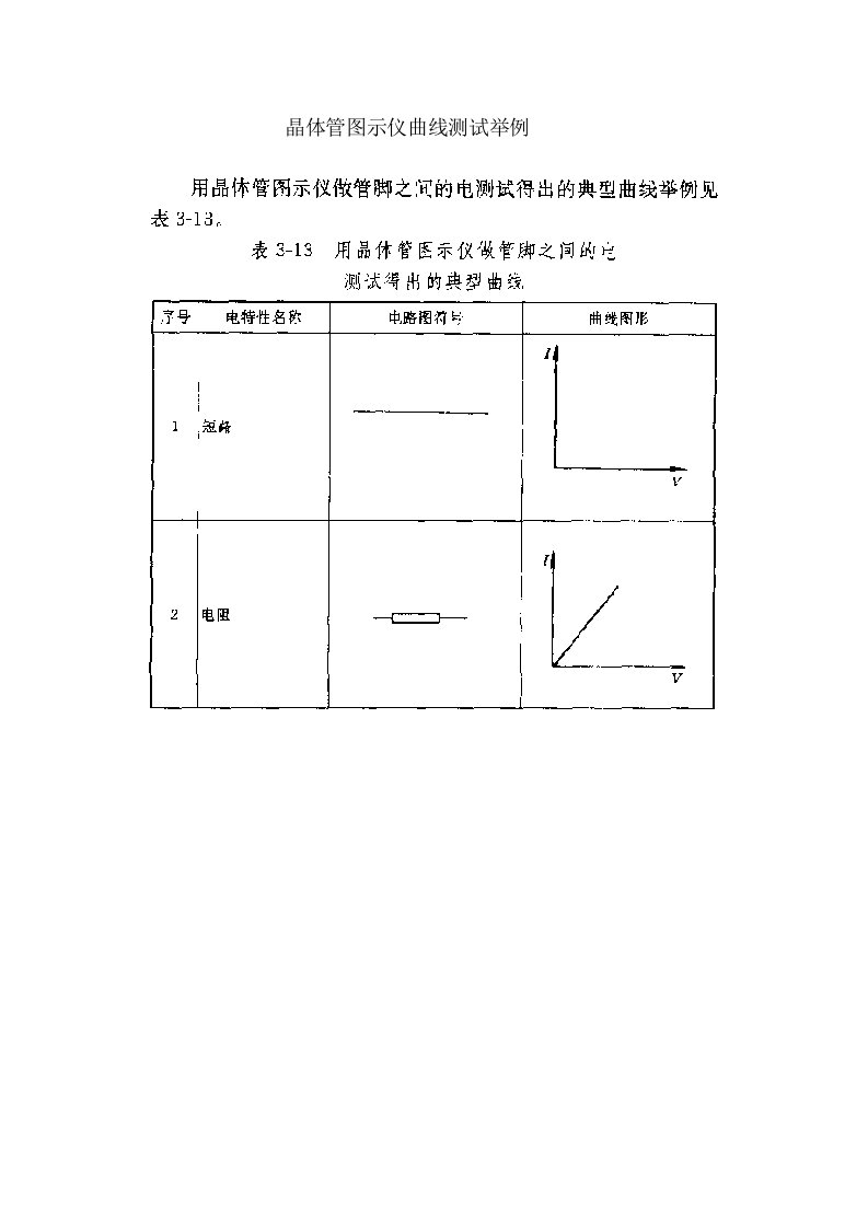 晶体管图示仪曲线测试举例