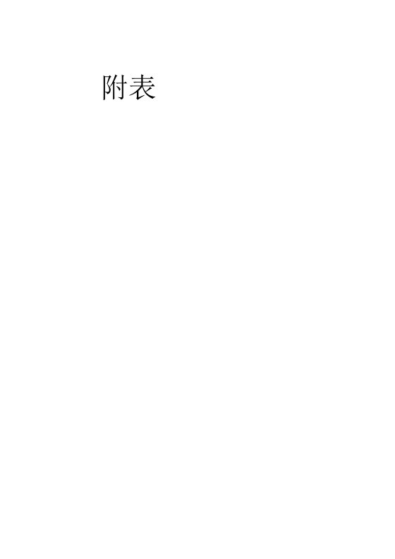 2023资金收支相关表格模板（资金支付计划、付款申请单、借款申请单、差旅费报销单）