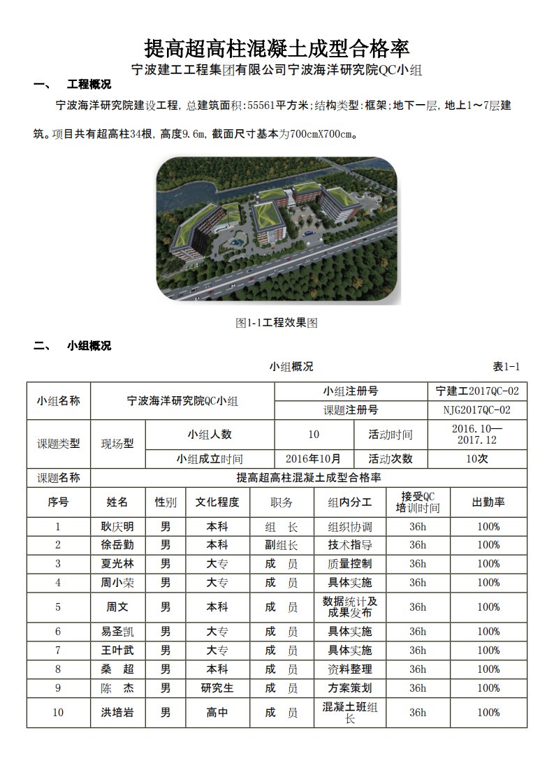 [QC成果]提高超高柱混凝土成型合格率