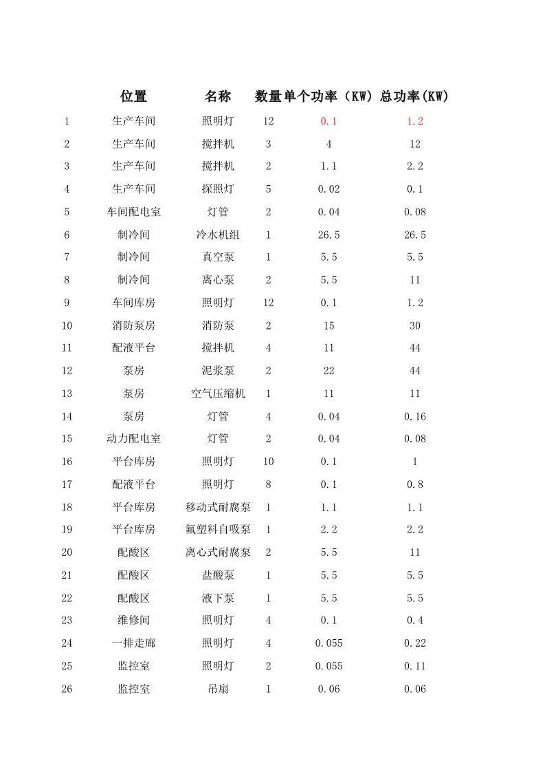 用电功率统计表