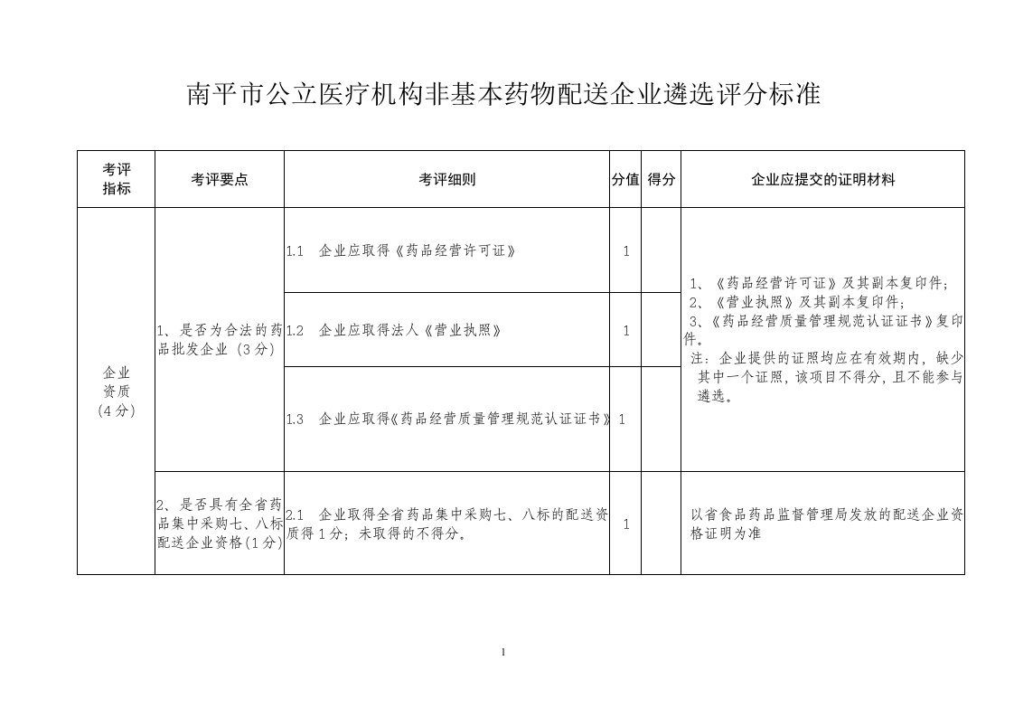 南平市公立医疗机构非基本药物配送企业遴选评分标准