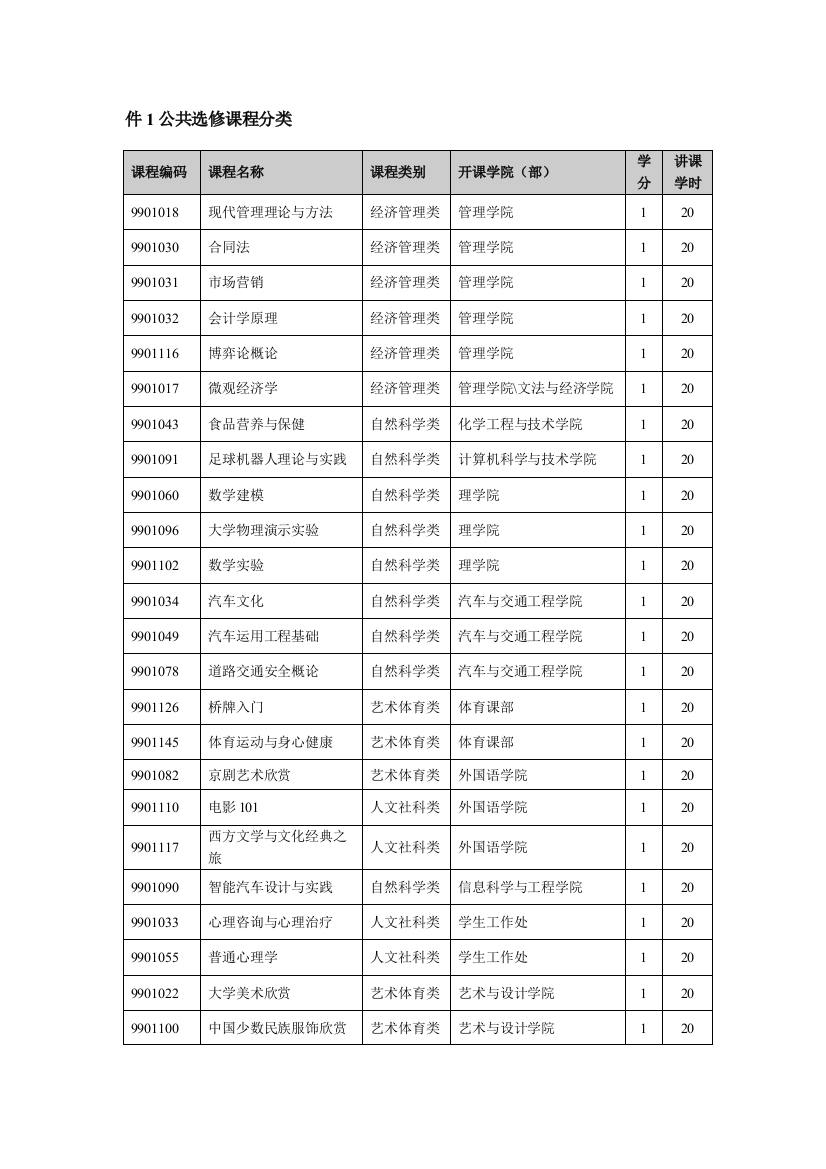 件1公共选修课程分类