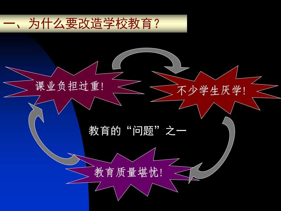 王水发教育学博士中学特级教师8月0日于浙江舟山实用精品课件