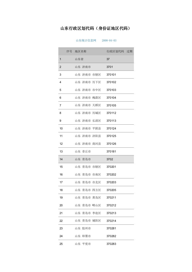 精选山东行政区划代码