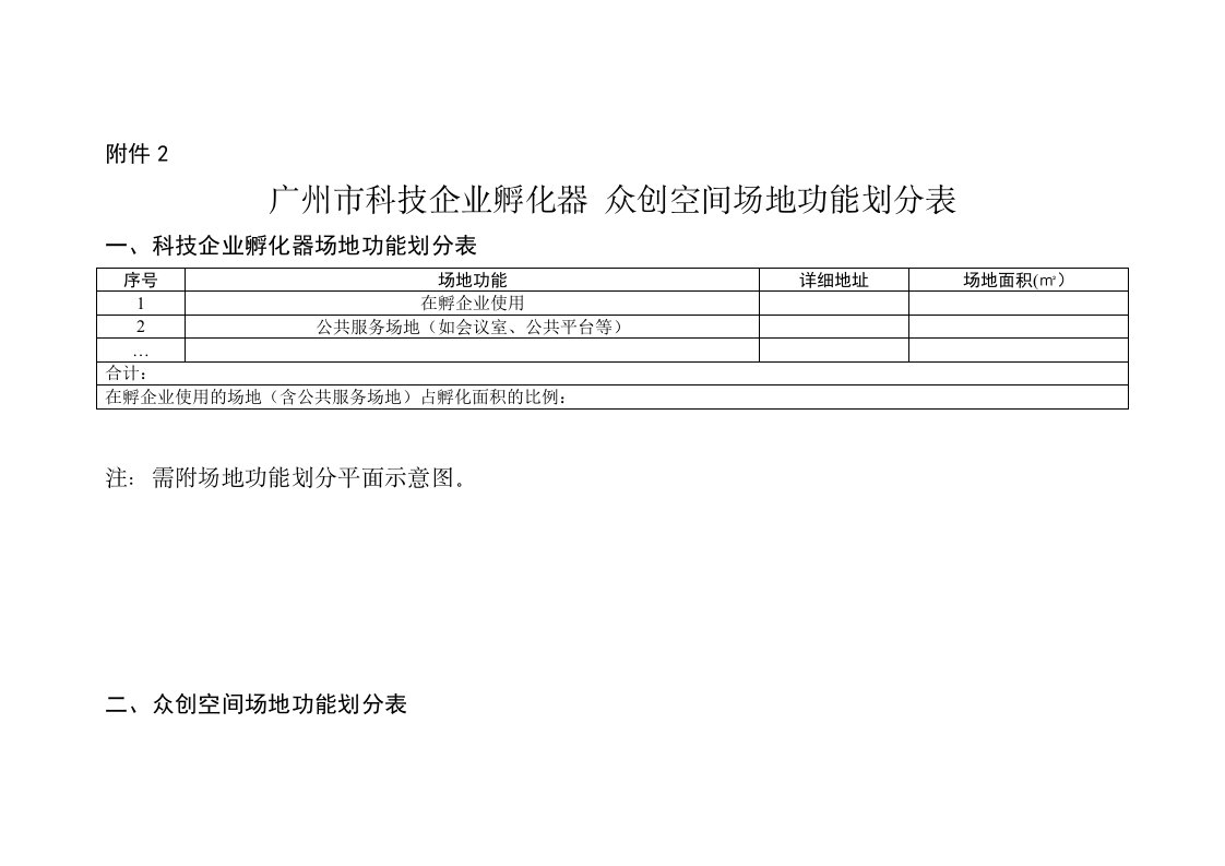 科技企业孵化器孵化功能范围划分表