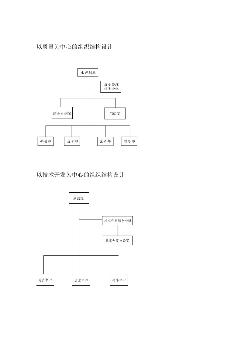 组织设计-几种组织结构设计的样本