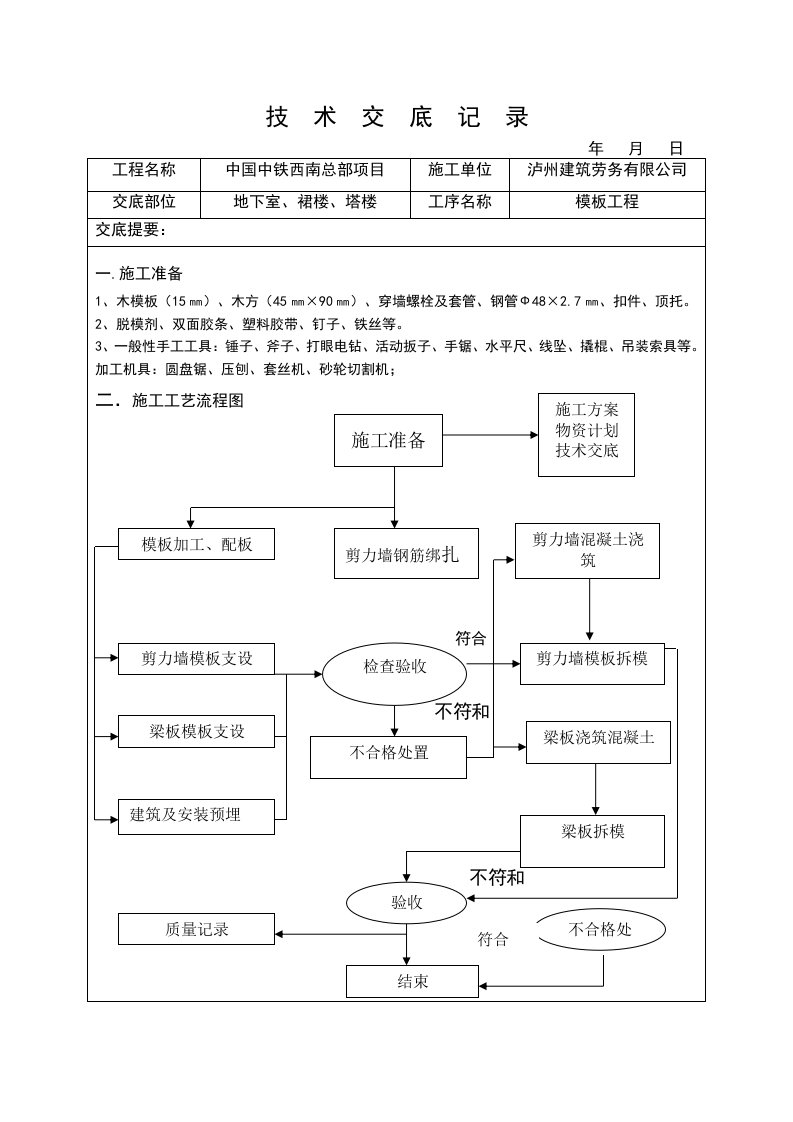 模板技术交底记录