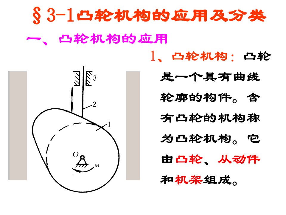 凸轮机构机械原理PPT70页