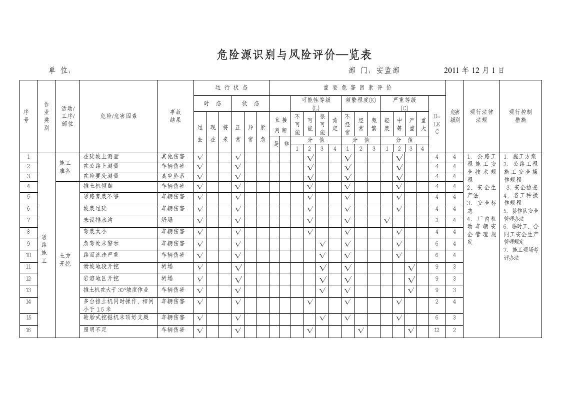 市政工程施工危险源辨识清单