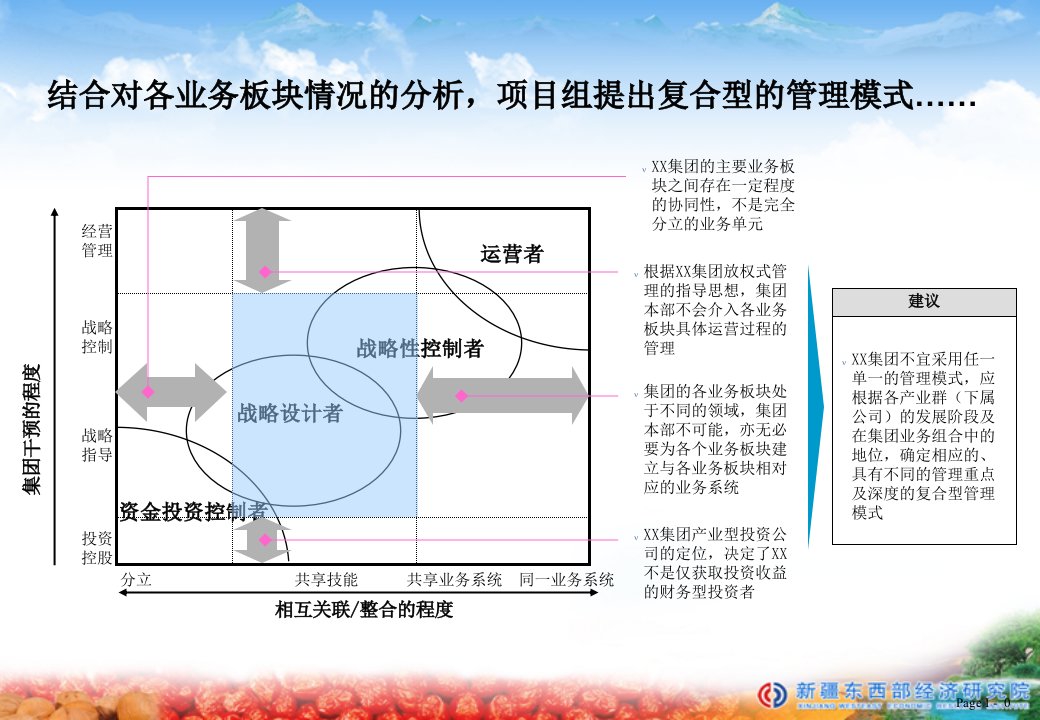 集团组织架构方案