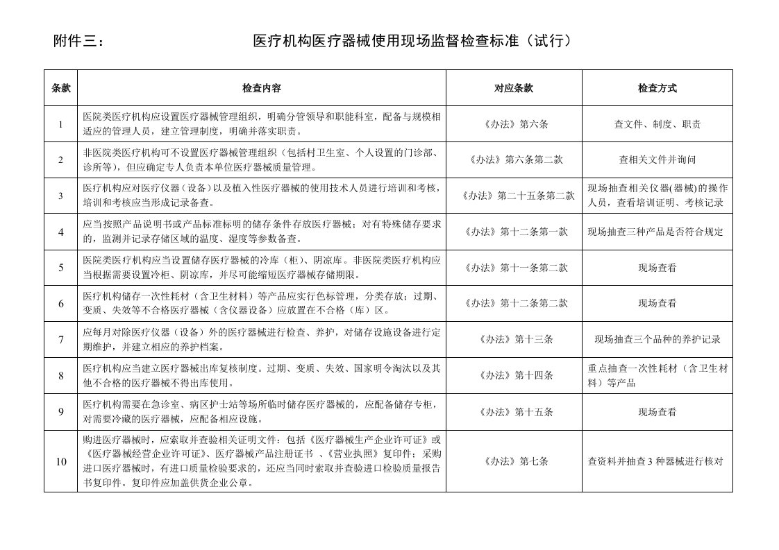 医疗行业-医疗器械现场检查标准医疗机构医疗器械使用现场监督