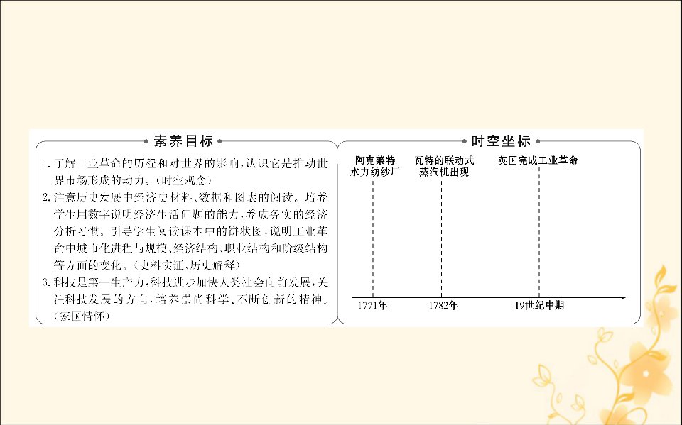 2022版高中历史专题五走向世界的资本主义市场5.3蒸汽的力量课件人民版必修2