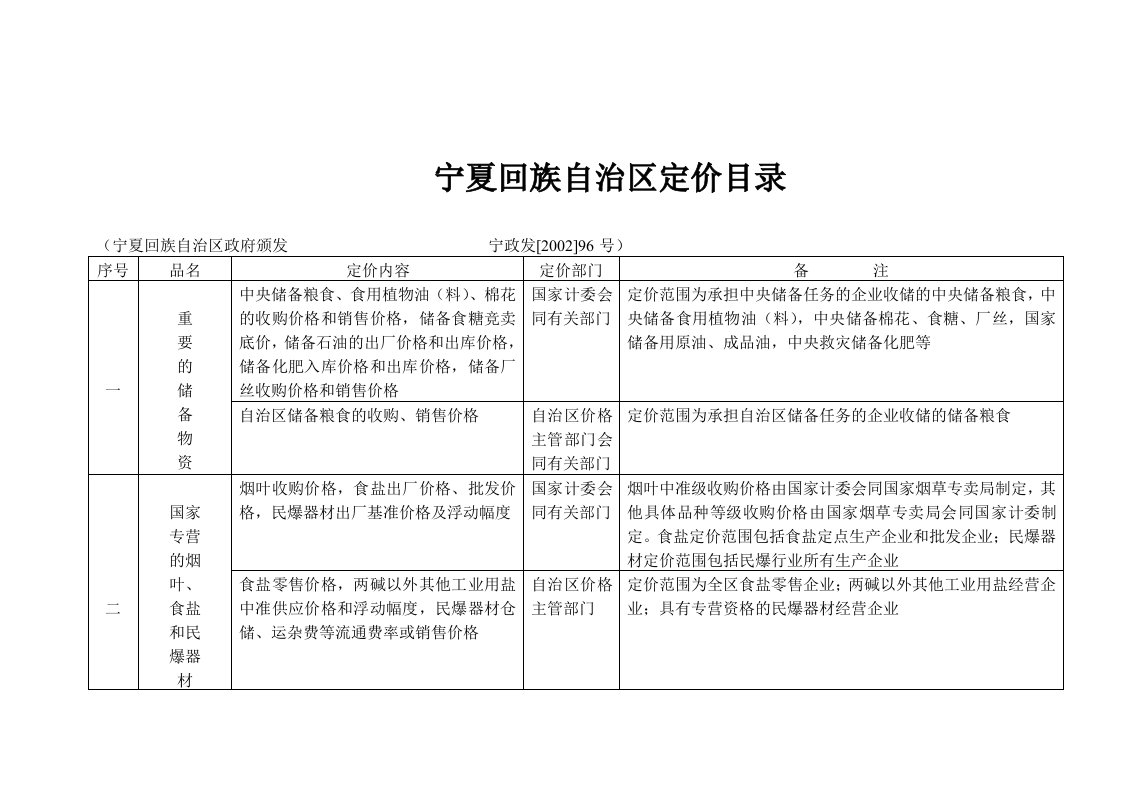 宁夏回族自治区定价目录